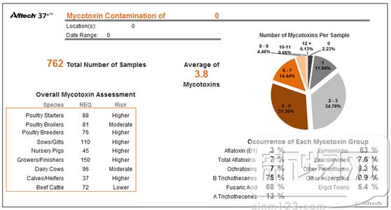 奥特奇饲料有限公司产品,奥特奇