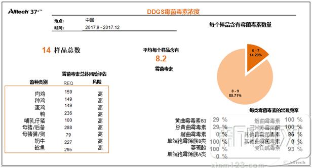 奥特奇饲料有限公司产品,奥特奇