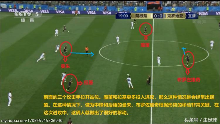 克罗地亚3:0阿根廷图,克罗地亚3:0阿根廷集锦