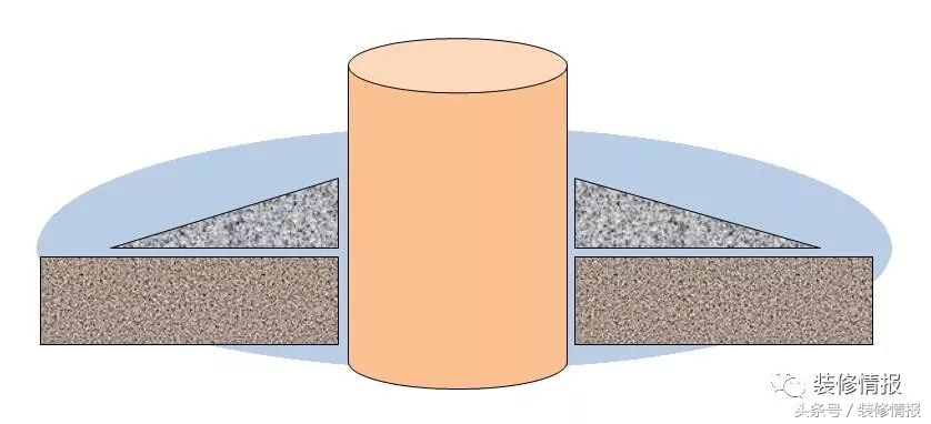 卫生间防水漏水不砸瓷砖怎么处理,基础防水做完下一步做什么