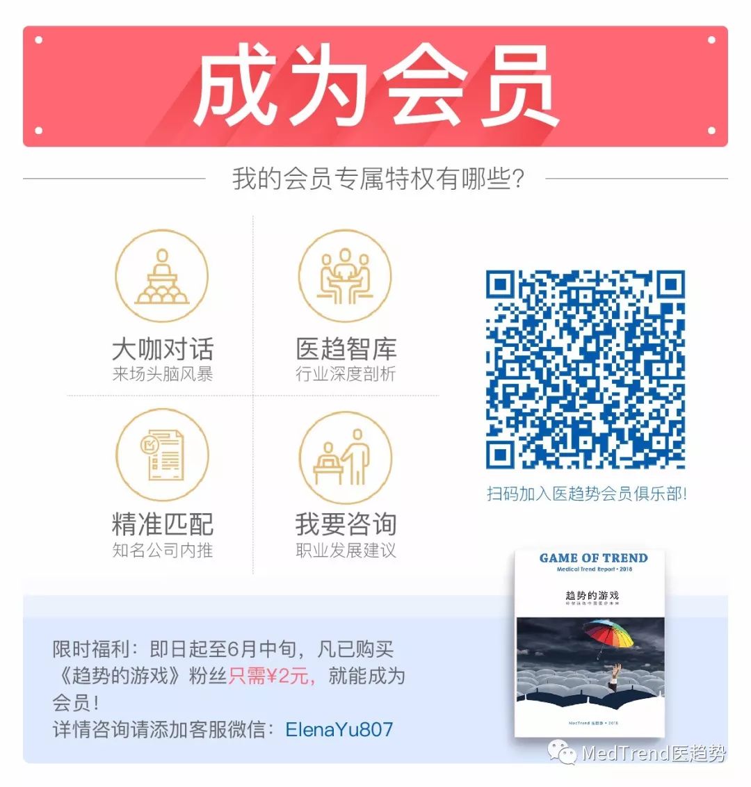 ￥2成为医趋势会员倒计时！会员中心上线立即恢复原价￥218
