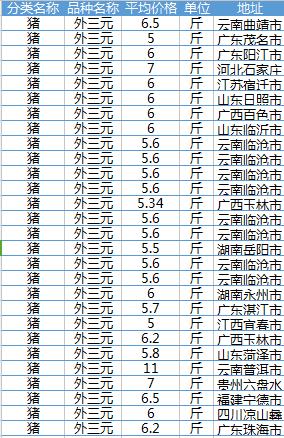 大蒜价格多少钱一斤？6月26日各地大蒜价格最新行情