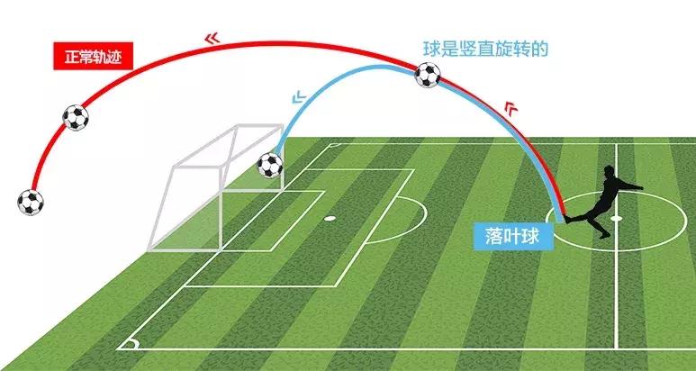 c罗的电梯球有多可怕,c罗的落叶球绝技