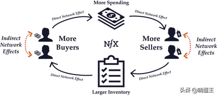 阿里国际站运营小白入门基础知识,阿里巴巴国际站全网流量布局
