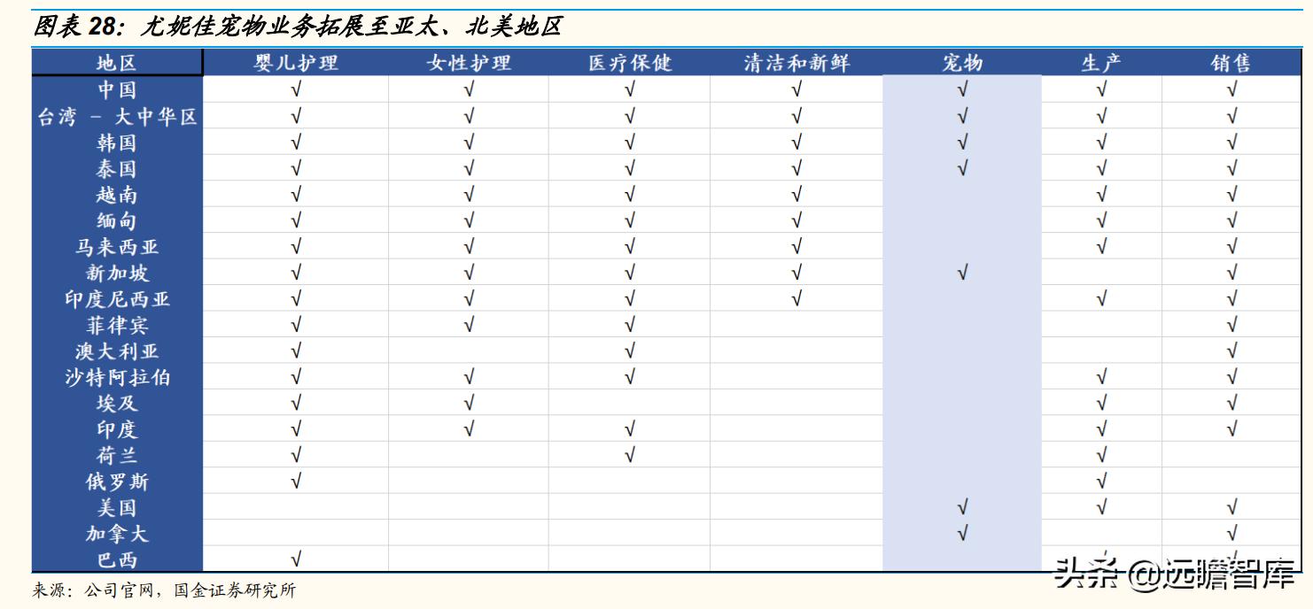 国内宠物产品研究现状及趋势分析,宠物行业新国货