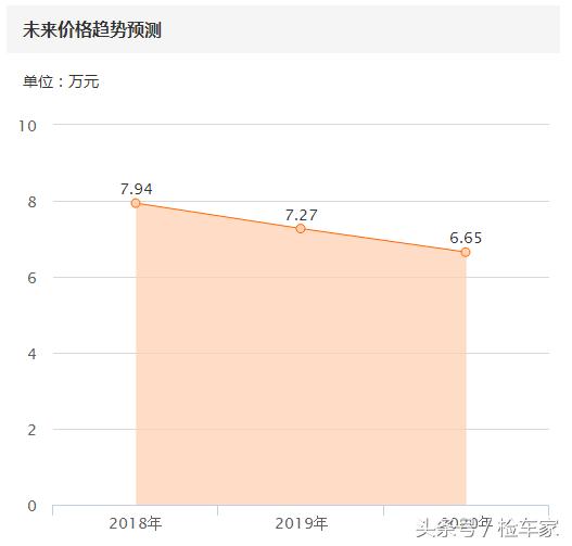 原版原漆4s店能做到吗,4s店买到补漆车半年了怎么办