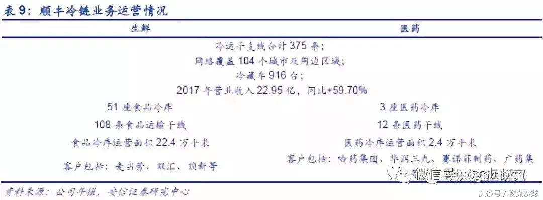 物流配送同城运输,顺丰全程冷链物流