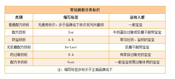奶粉营养成分表是看100kj还是100g,凡尔赛a21鹦鹉奶粉都有什么成分
