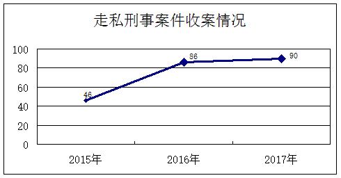 上海市第三人民法院,上海市第三中级人民法院审判