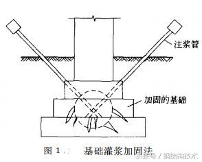 钢结构加固视频教程,钢结构基础加固施工联系方式