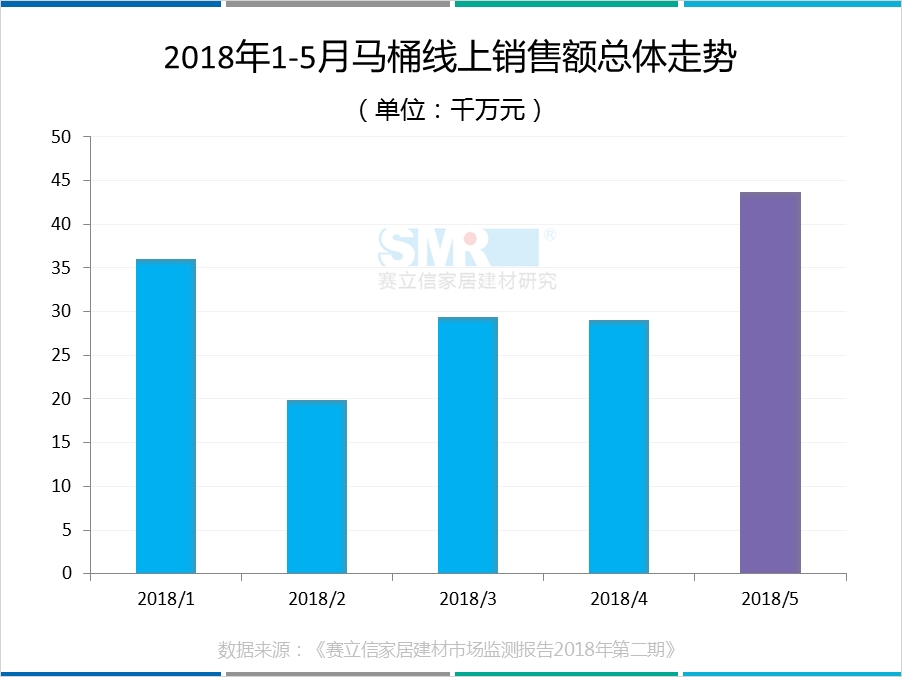 马桶销量,2018年中国智能马桶销量