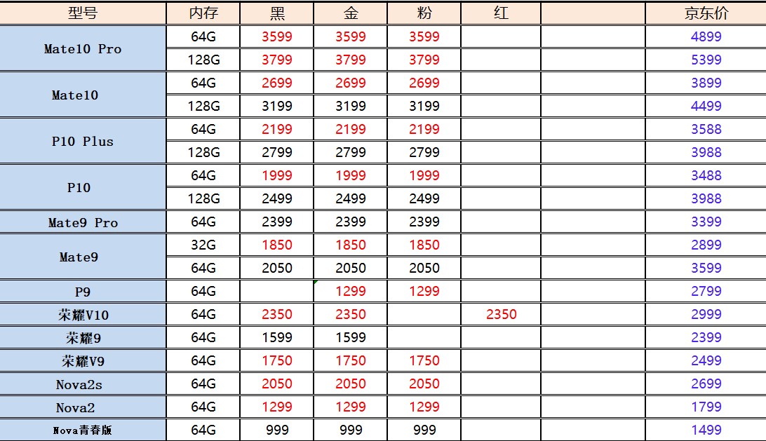 iphone6二手报价2018,苹果6二手价格最新报价表