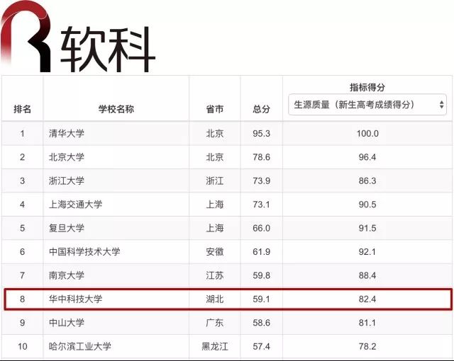 低调地生产科技大佬——华中科技大学