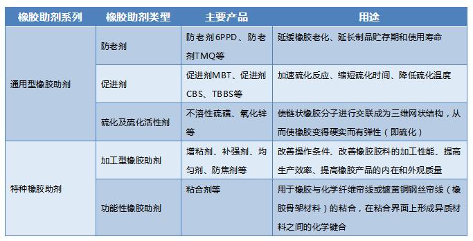彤程新材光刻胶最新消息,彤程新材橡胶助剂