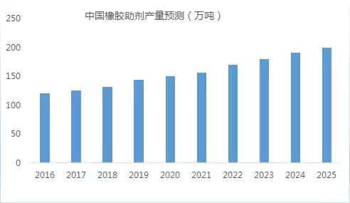 彤程新材光刻胶最新消息,彤程新材橡胶助剂