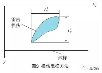 飞机被雷电击会怎么样,飞机被雷电击中怎么处罚