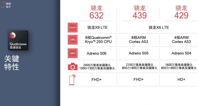 mwc2018vivo发布会,高通骁龙mwcs