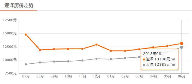 太原学区房最新房价,学区房2021太原