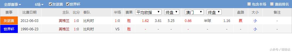 2022世界杯英格兰vs伊朗6比2,2024英格兰vs比利时比赛结果