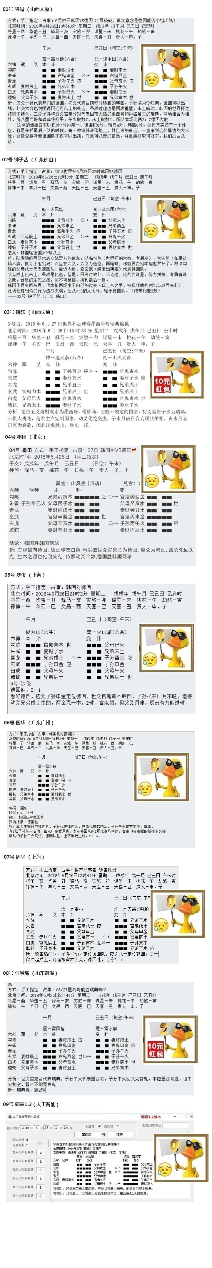 “华鹤杯”周易竞猜第14轮成绩：盘口果然没平局，两人中惊天大冷