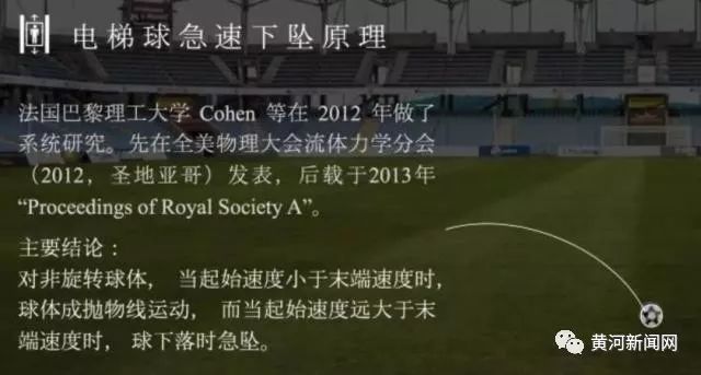 c罗电梯球绝技原理,c罗的落叶球绝技