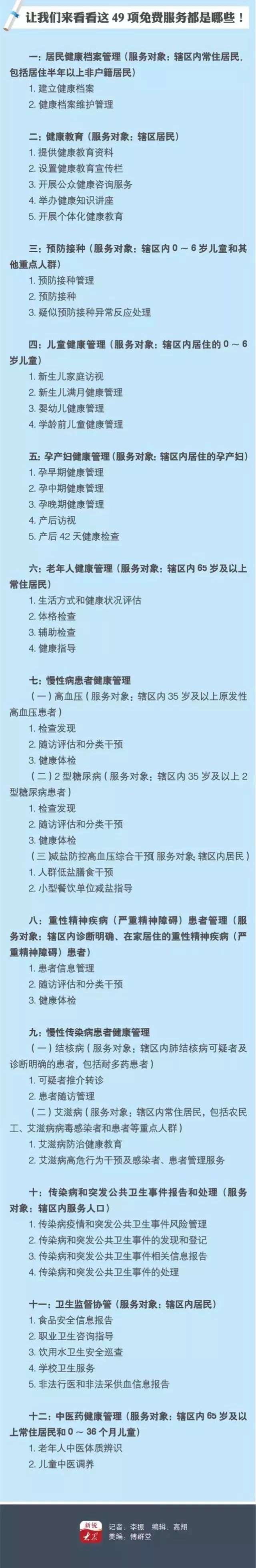 重磅｜2天后在茌平，这些统统免费！还能省10000元！不知道你就亏大了