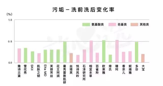 洗面奶芙丽芳丝新版,网红洗面奶变白真实测评