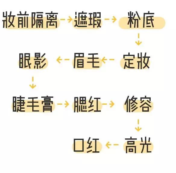 只花7000硬装,100块钱搞定全套彩妆