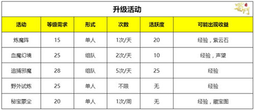 蜀门手游开服一条龙,蜀门端游一条龙任务