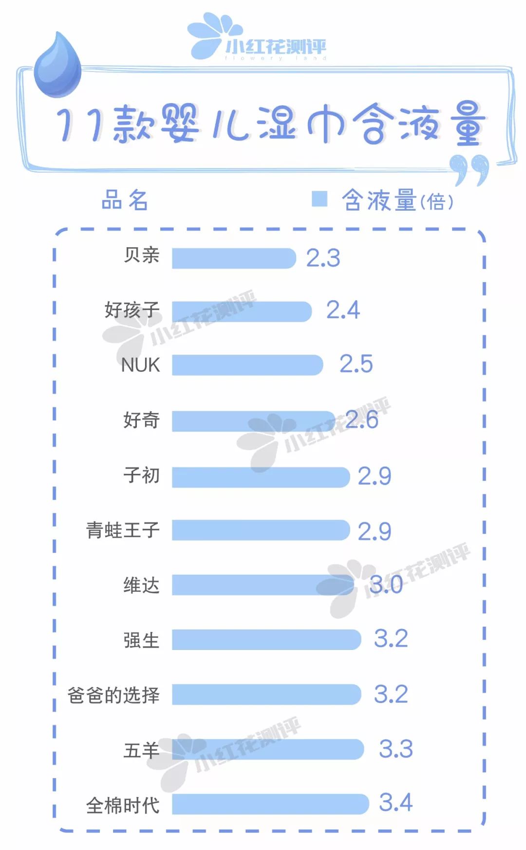 婴儿擦屁屁湿巾最好的品牌,婴儿湿巾推荐擦屁股