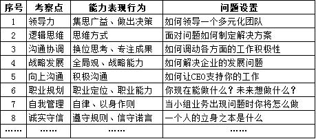 面试问井盖为什么是圆的,井盖为什么是圆的简单回答