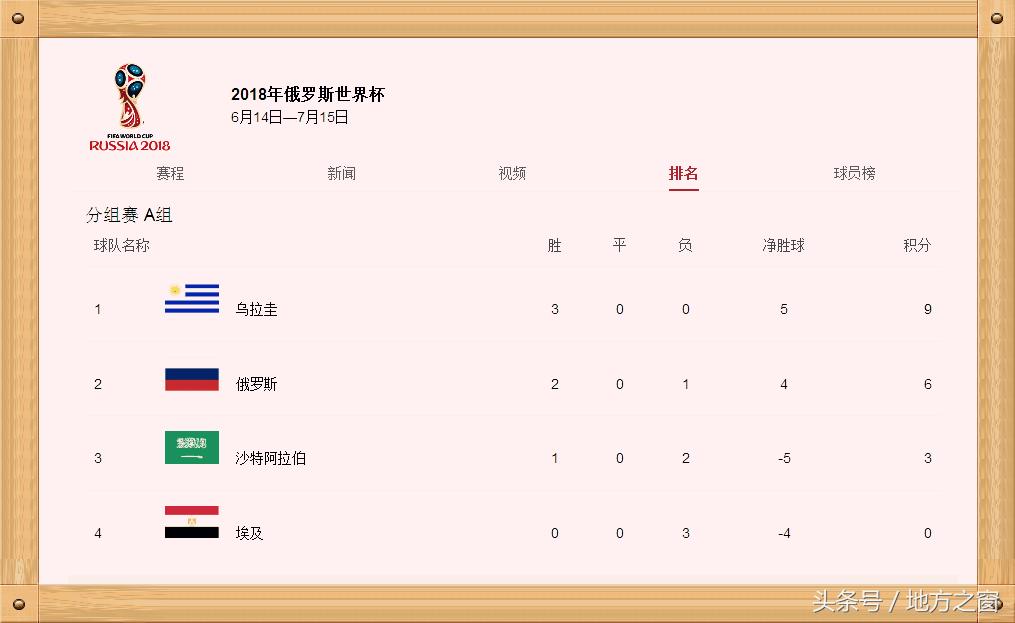 2022世界杯小组赛积分榜比赛表,英格兰世界杯小组赛出线积分榜