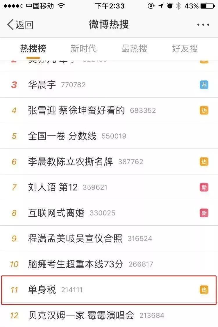 单身税避税,夫妻避税