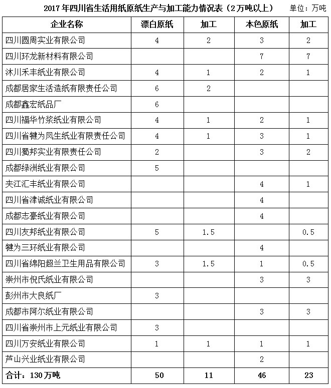 四川竹产业如何高质量发展,四川竹浆纸