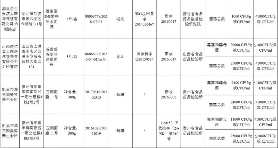 315曝光森田面膜了吗,森田面膜细菌超标批号