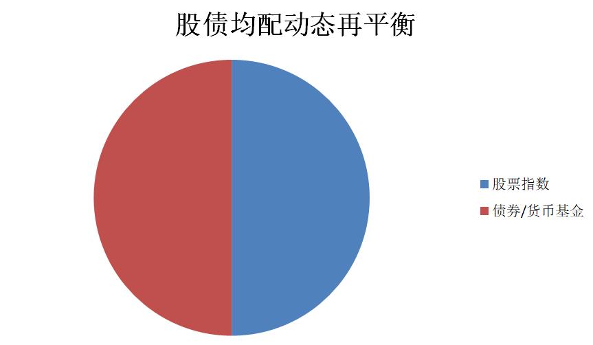 炒股胜率最大又稳妥的模型,炒股盈利模型大全