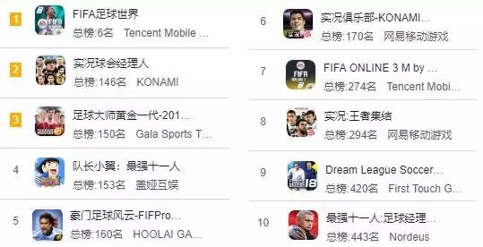 世界杯足球比赛的游戏有哪些,世界杯足球游戏有哪些