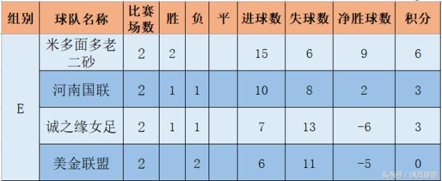 战报2019年,战报回放的视频