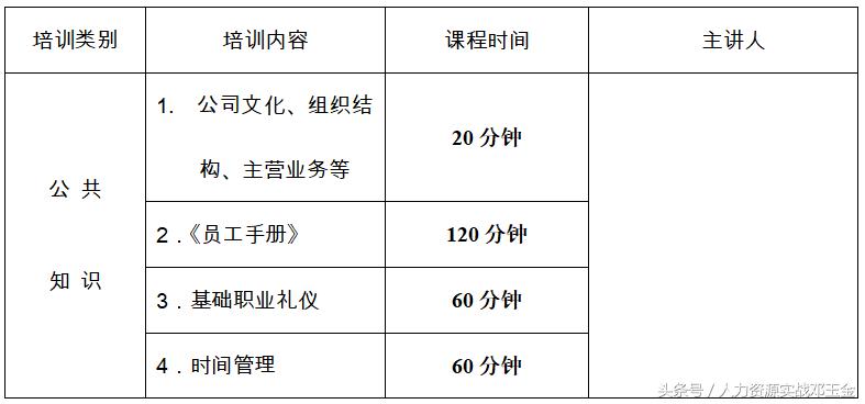 岗前培训制度,新入职员工岗前培训时间