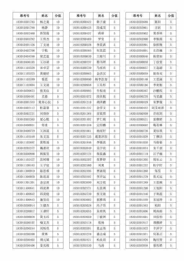 2020合肥中考成绩698,合肥中考今日查分