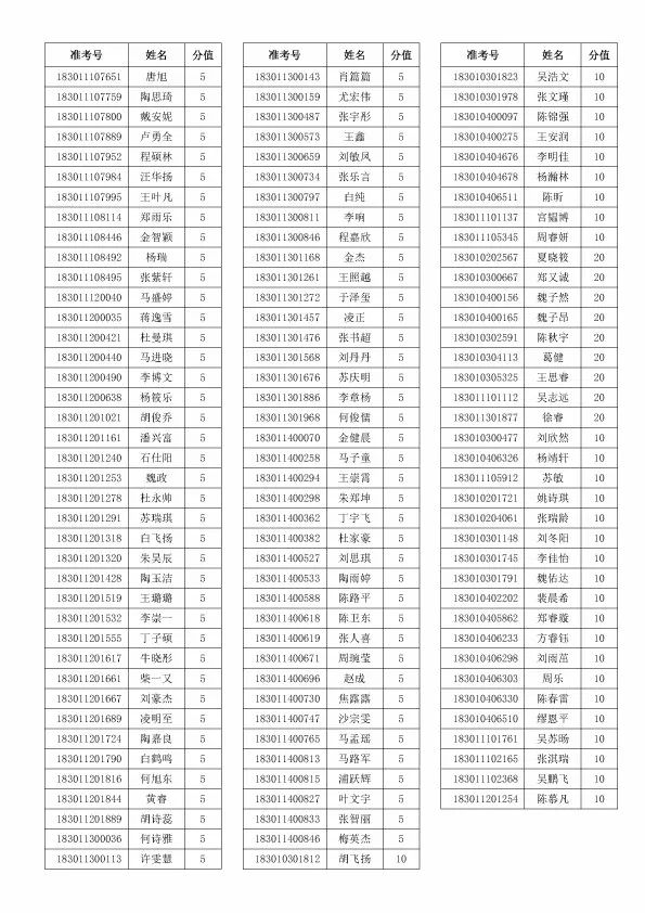 2020合肥中考成绩698,合肥中考今日查分