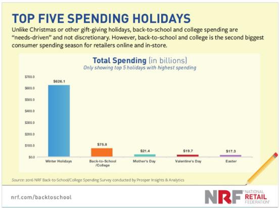 选品潜在爆款从哪里看,返校季如何选品