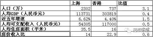 一线楼市,一线楼市将迎来哪些利好