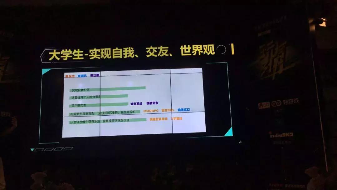 用户、品类、导量、运营、变现全方位,透析QQ轻游戏开放平台