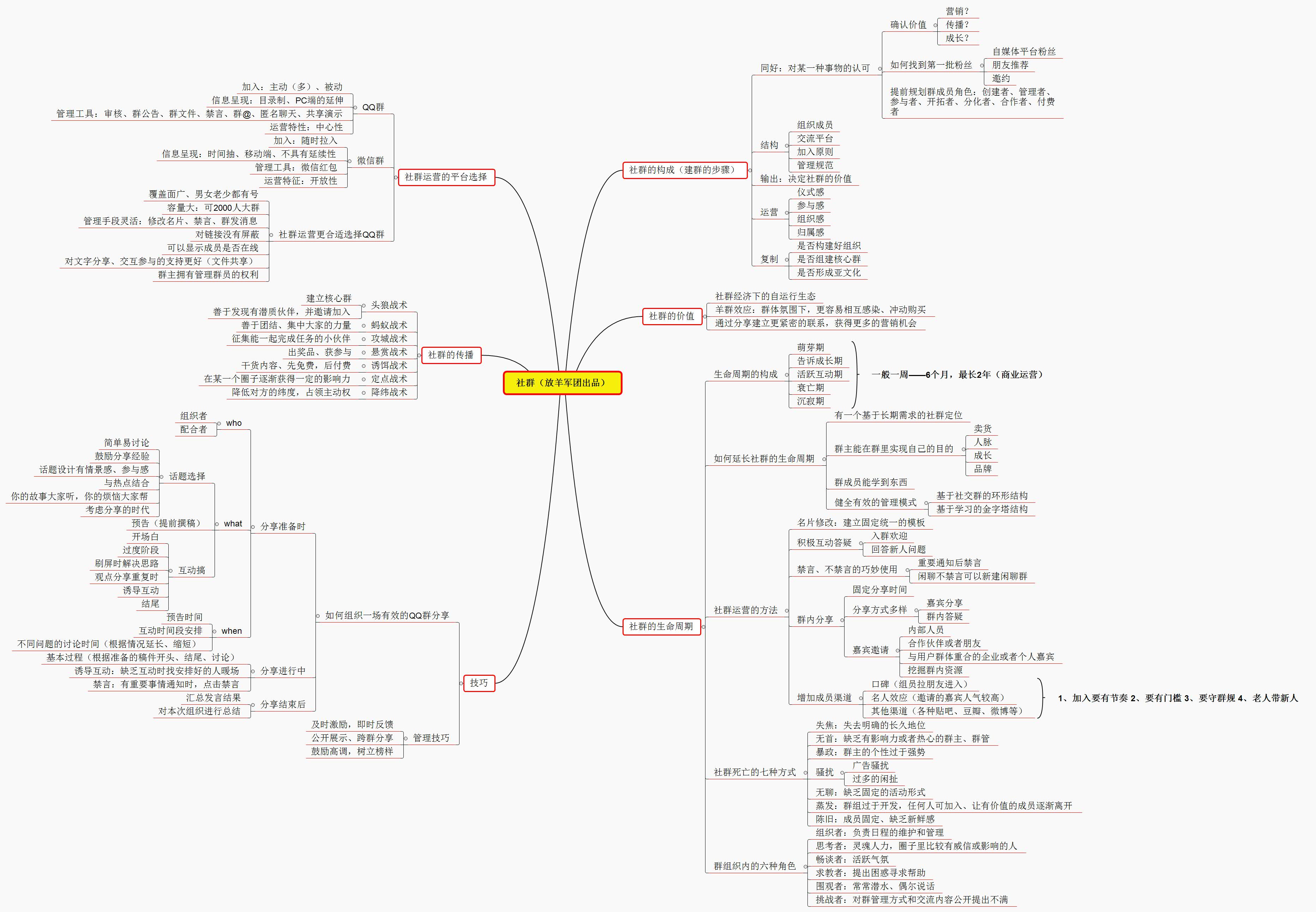 社群营销的方法视频讲解,社群营销方案与经营模式