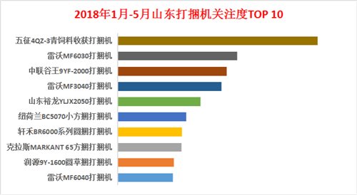 2018打捆机数据出炉黑龙江、山东、内蒙古三地明星产品是他们
