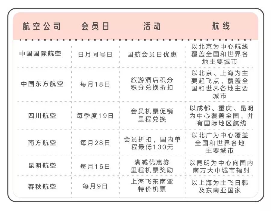 在哪里能买到最便宜的特价机票,99元的机票靠谱吗