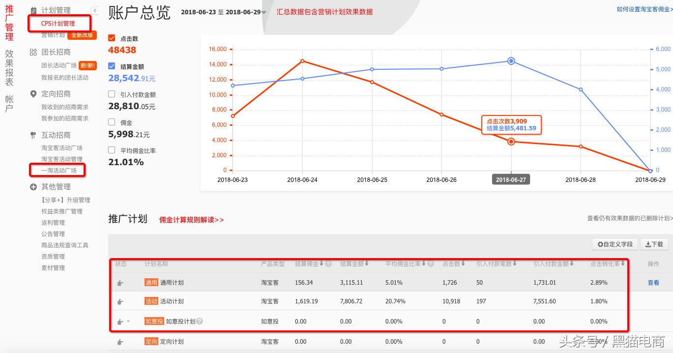 如何做好皇冠淘宝店铺运营,天猫店铺运营星级如何提升