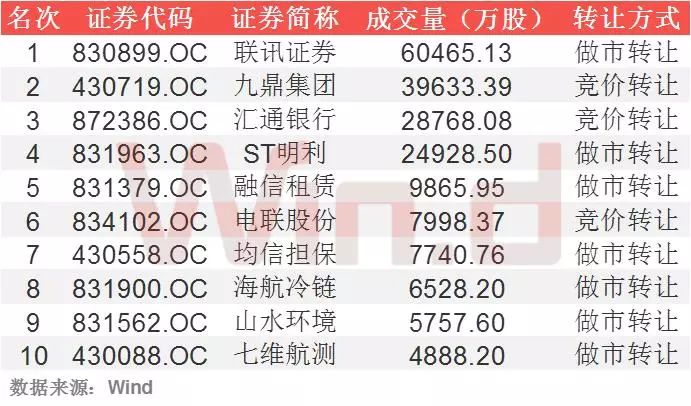 新三板排名,新三板业绩增速排名