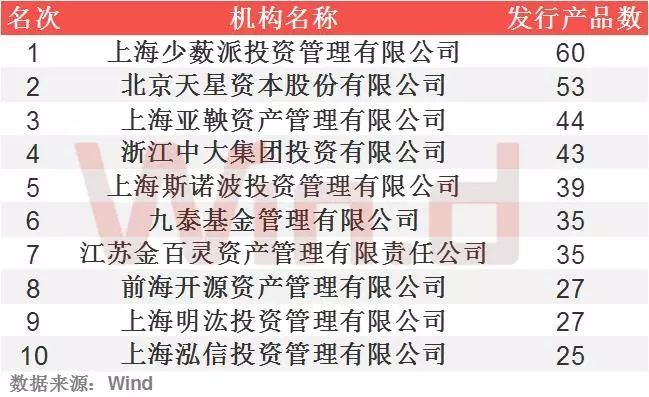 新三板排名,新三板业绩增速排名